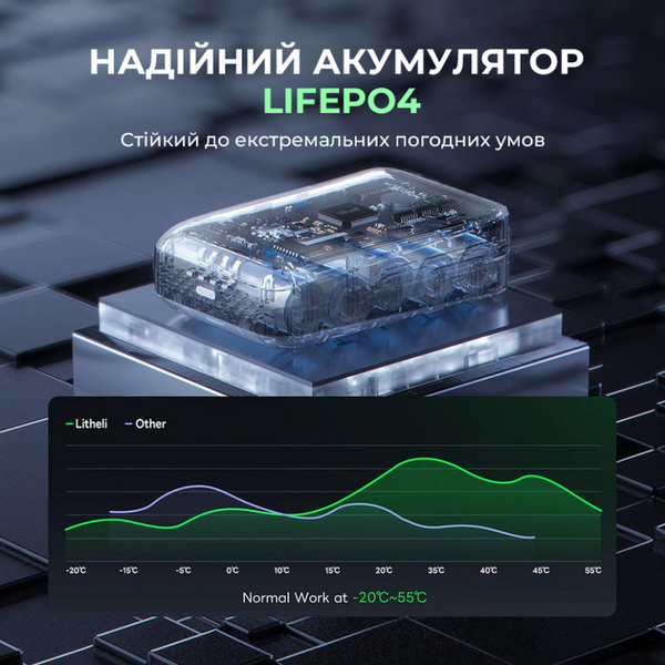 УМБ Litheli Power Bank 20000 mAh, 45 W, 4А, Fast Charge (U20BY03-0U000) 68940 фото