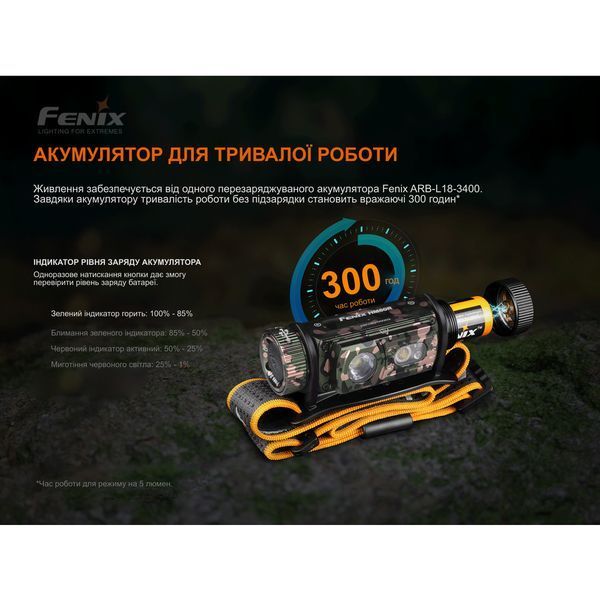Ліхтар налобний Fenix HM60R, камуфляж | Лімітована серія 73506 фото