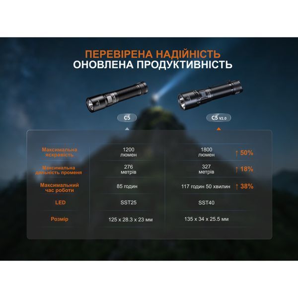 Ліхтар ручний Fenix C5 V2.0 73544 фото