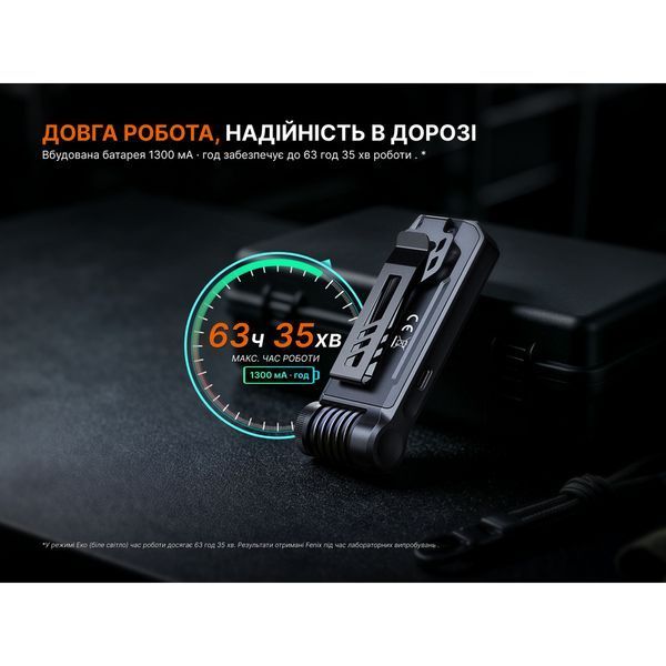 Ліхтар ручний Fenix SW06R, чорний 75618 фото