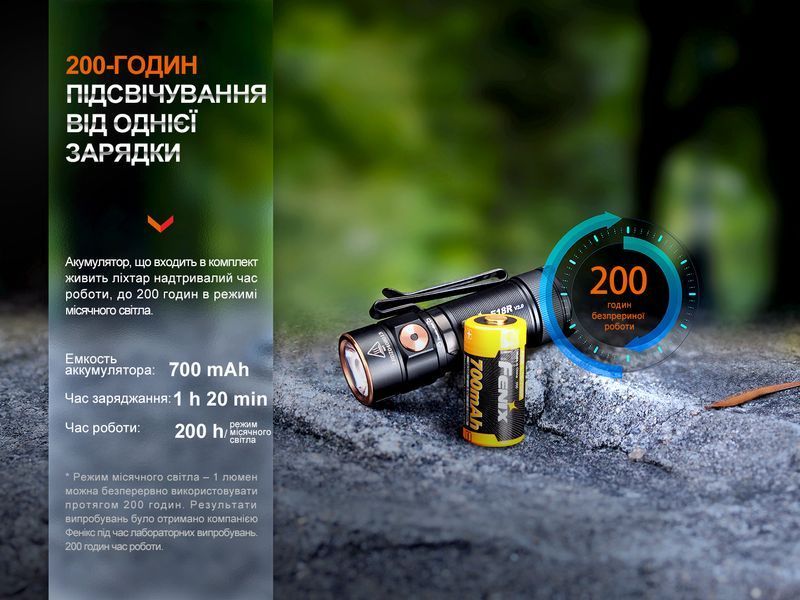 Ліхтар ручний Fenix E18R V2.0 58676 фото