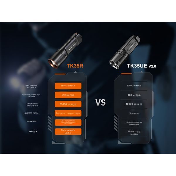 Ліхтар тактичний з червоним світлом Fenix TK35R 5800 лм | Лімітована серія 72638 фото