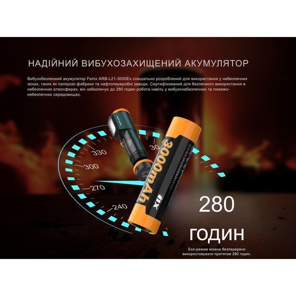 Ліхтар налобний вибухобезпечний Fenix WH35RE 72655 фото